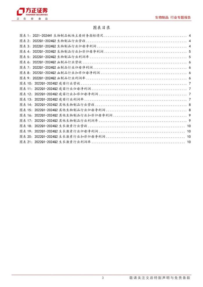 【方正医药】2024中报总结：疫苗板块仍在底部，血制品实现稳健增长