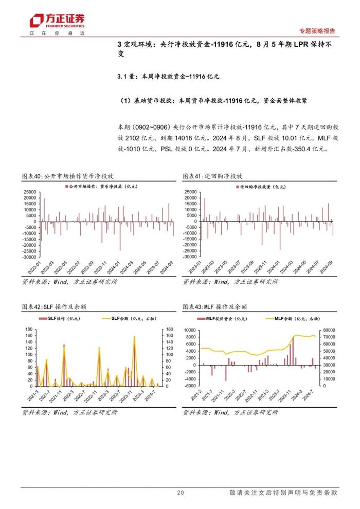 【方正策略】股市资金面收紧，市场情绪回落 ——流动性跟踪（9月第1期）