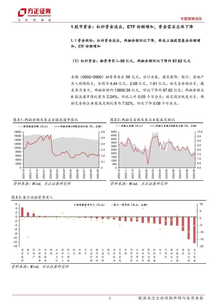 【方正策略】股市资金面收紧，市场情绪回落 ——流动性跟踪（9月第1期）