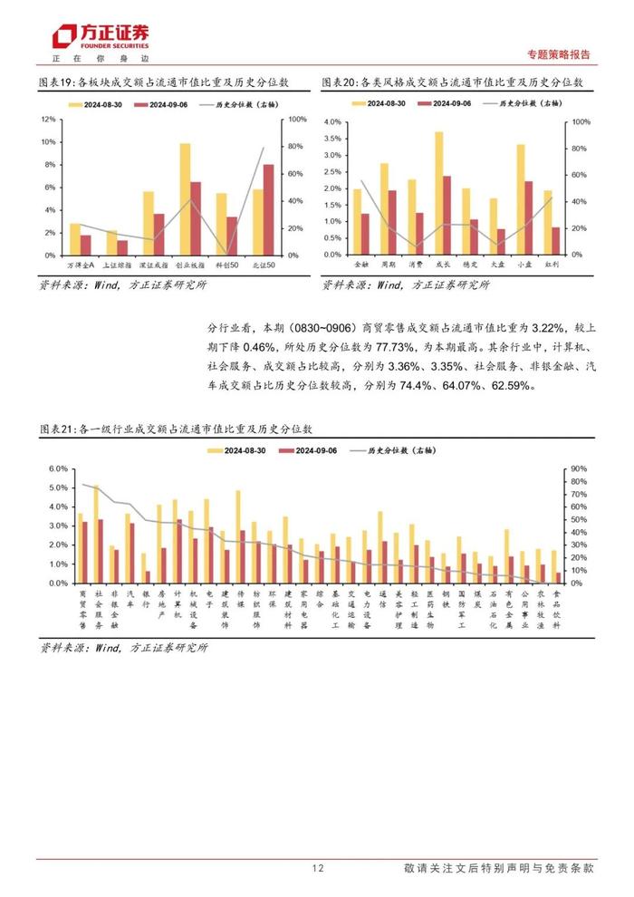 【方正策略】股市资金面收紧，市场情绪回落 ——流动性跟踪（9月第1期）