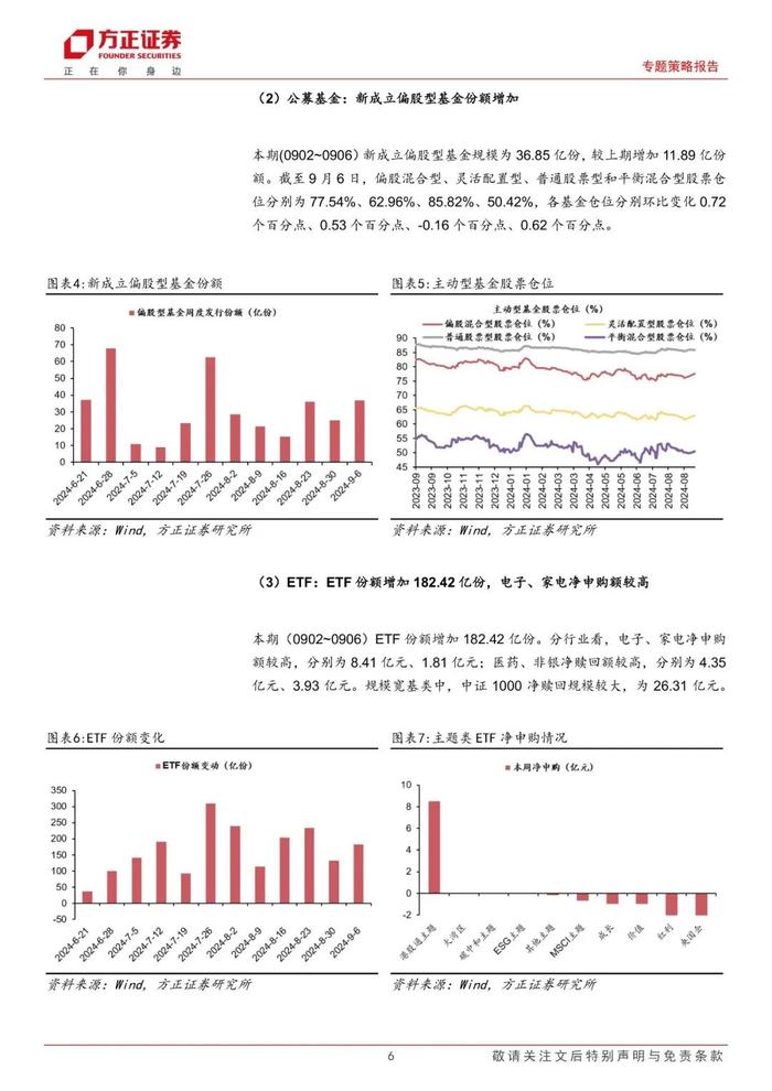 【方正策略】股市资金面收紧，市场情绪回落 ——流动性跟踪（9月第1期）