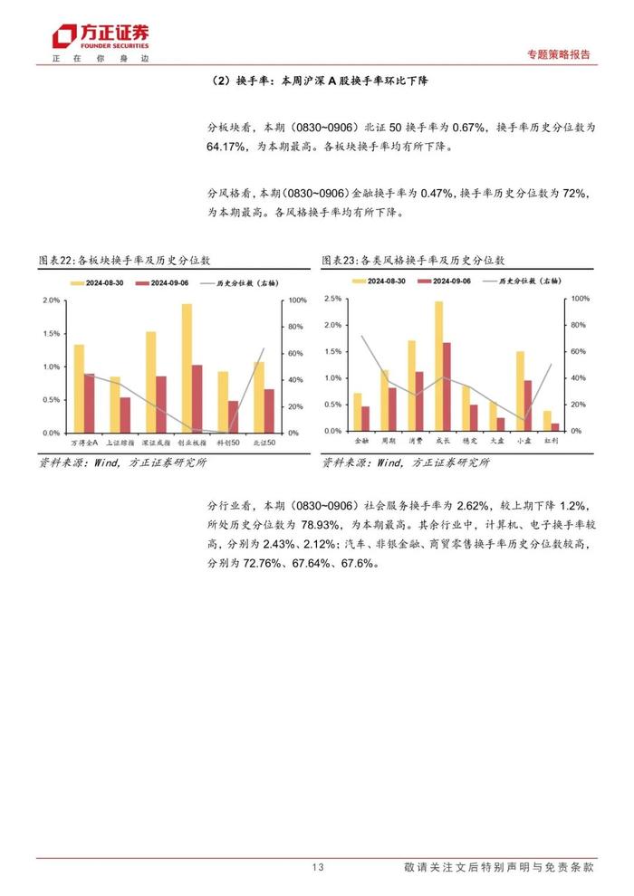 【方正策略】股市资金面收紧，市场情绪回落 ——流动性跟踪（9月第1期）