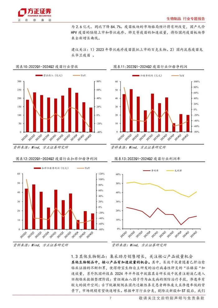 【方正医药】2024中报总结：疫苗板块仍在底部，血制品实现稳健增长