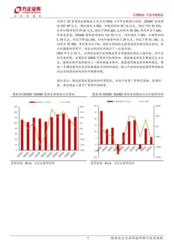 【方正医药】2024中报总结：疫苗板块仍在底部，血制品实现稳健增长