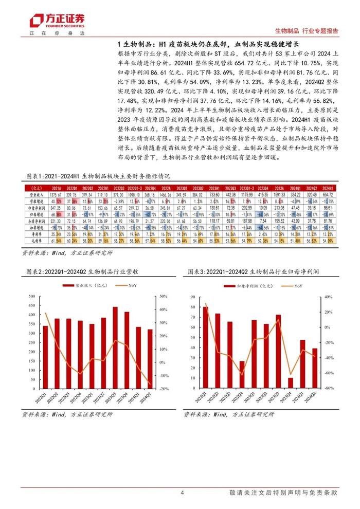 【方正医药】2024中报总结：疫苗板块仍在底部，血制品实现稳健增长