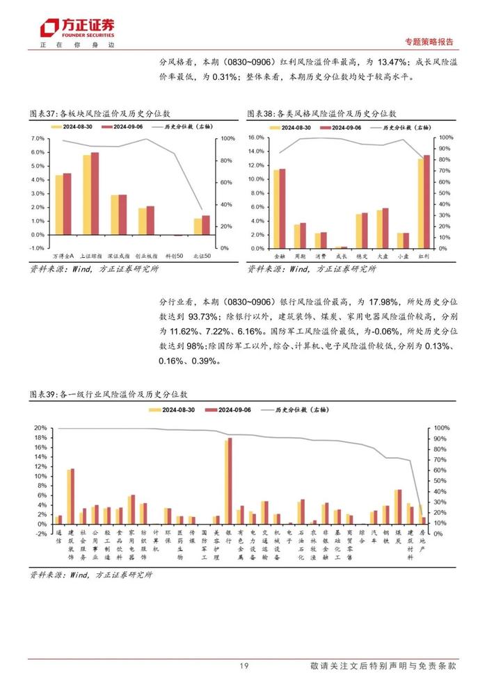 【方正策略】股市资金面收紧，市场情绪回落 ——流动性跟踪（9月第1期）