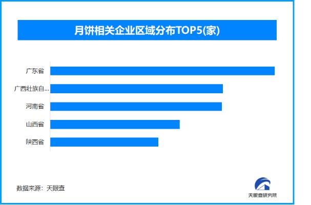 线上线下融合：中秋月饼销售渠道的多元化探索