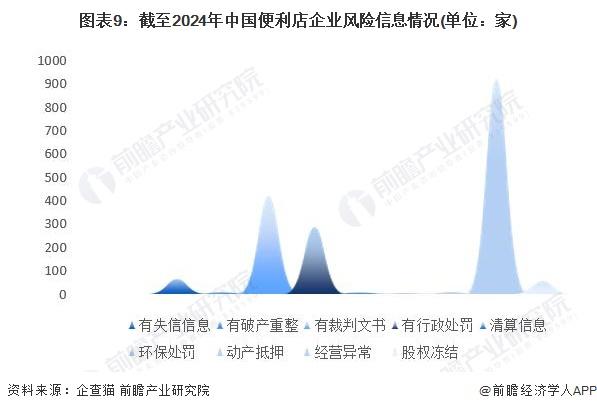 收藏！《2024年中国便利店企业大数据全景图谱》(附企业数量、企业竞争、企业投融资等)