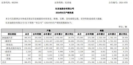 懿探究竟：难保“销量霸主”，上汽遭遇盈利难题——车企财报透视