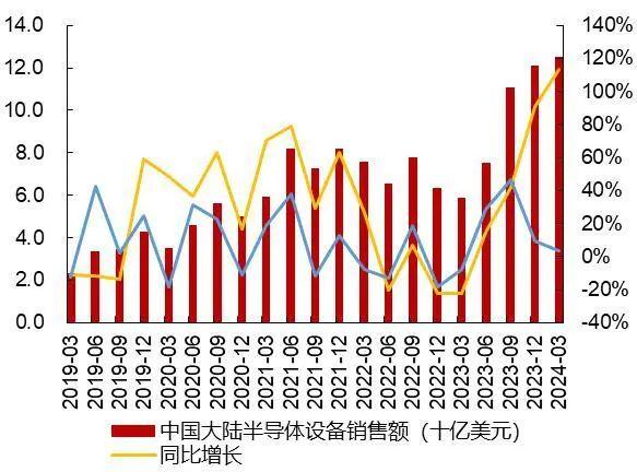 【山证电子】行业周跟踪--全球智能手机市场景气复苏，建议关注消费电子产业链投资机会