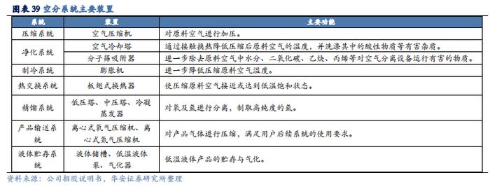 【华安证券·化学制品】杭氧股份(002430)：工业气体领军企业，优势业务韧性显现，模式、品类、区域多向拓展