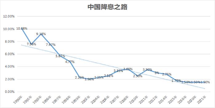 历史性一刻，准备进入存款“零利率”时代！