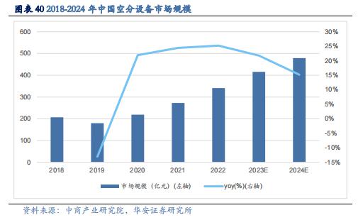 【华安证券·化学制品】杭氧股份(002430)：工业气体领军企业，优势业务韧性显现，模式、品类、区域多向拓展