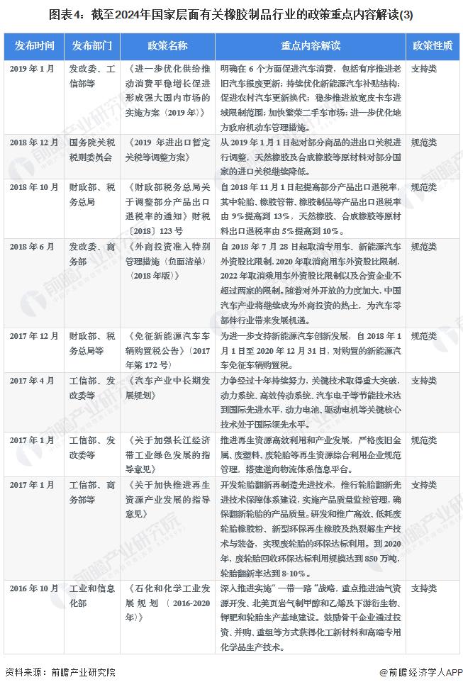 重磅！2024年中国及31省市橡胶制品行业政策汇总及解读（全）加快推动行业绿色化发展