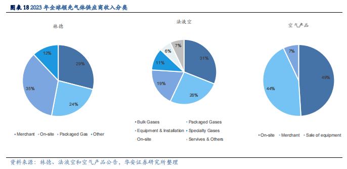 【华安证券·化学制品】杭氧股份(002430)：工业气体领军企业，优势业务韧性显现，模式、品类、区域多向拓展