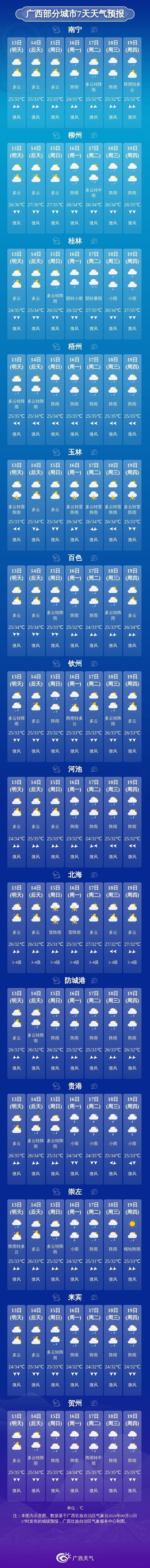 广西部分高温+局地大雨暴雨雷暴大风！ 接下来的天气有点“任性”  台风“贝碧嘉”将.......