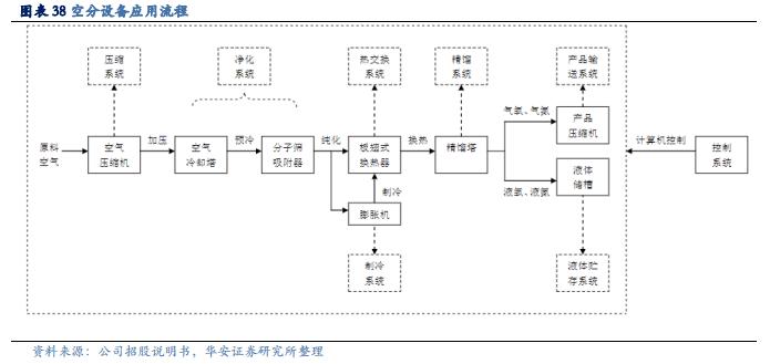 【华安证券·化学制品】杭氧股份(002430)：工业气体领军企业，优势业务韧性显现，模式、品类、区域多向拓展