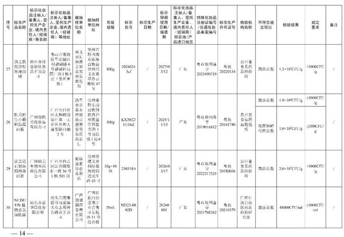 赶紧停用  多款面膜、祛斑霜、防晒乳、精华液不符合规定