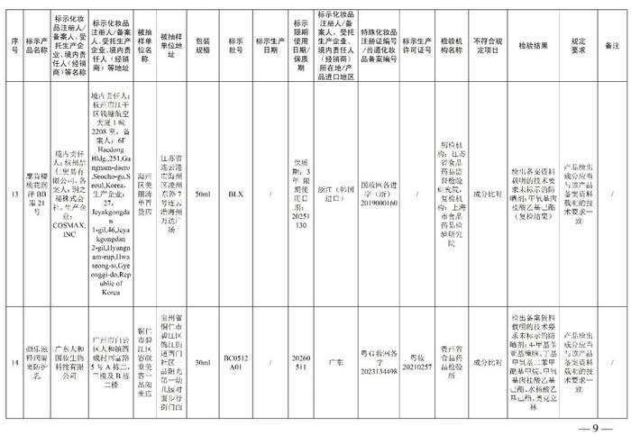 赶紧停用  多款面膜、祛斑霜、防晒乳、精华液不符合规定