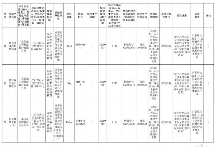 赶紧停用  多款面膜、祛斑霜、防晒乳、精华液不符合规定