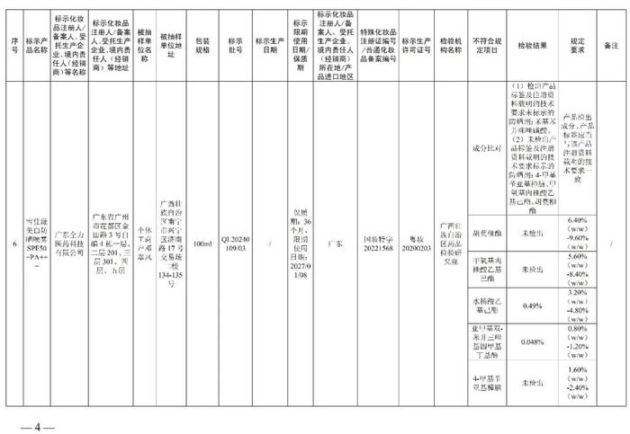 赶紧停用  多款面膜、祛斑霜、防晒乳、精华液不符合规定