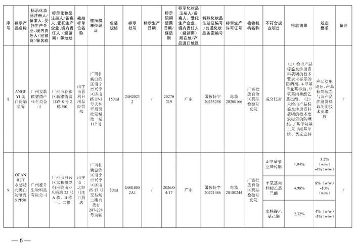 赶紧停用  多款面膜、祛斑霜、防晒乳、精华液不符合规定