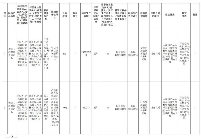 赶紧停用  多款面膜、祛斑霜、防晒乳、精华液不符合规定