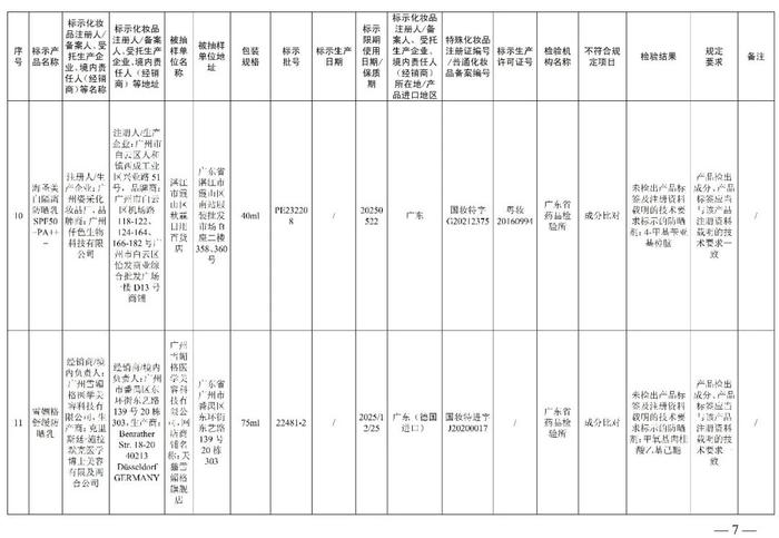 赶紧停用  多款面膜、祛斑霜、防晒乳、精华液不符合规定