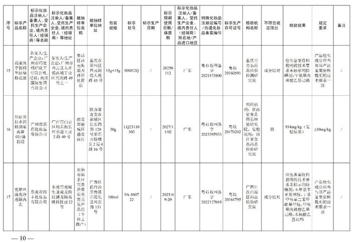 赶紧停用  多款面膜、祛斑霜、防晒乳、精华液不符合规定