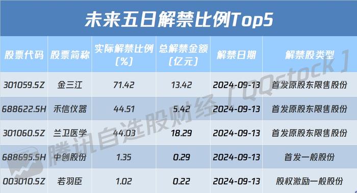 A股盘前播报 | 宁王计划调整宜春碳酸锂生产 物联网迎催化