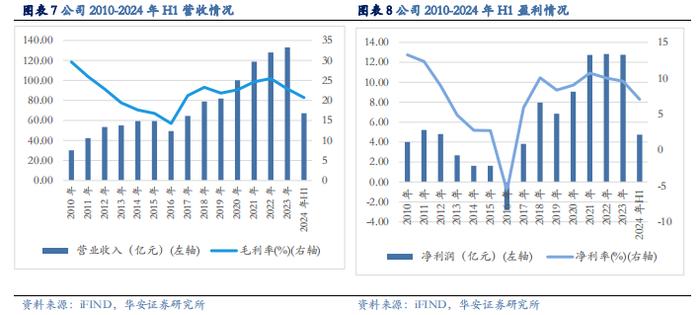 【华安证券·化学制品】杭氧股份(002430)：工业气体领军企业，优势业务韧性显现，模式、品类、区域多向拓展