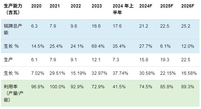 “选举交易”情绪推动太阳能板块暴涨！这家太阳能公司飙升逾15%