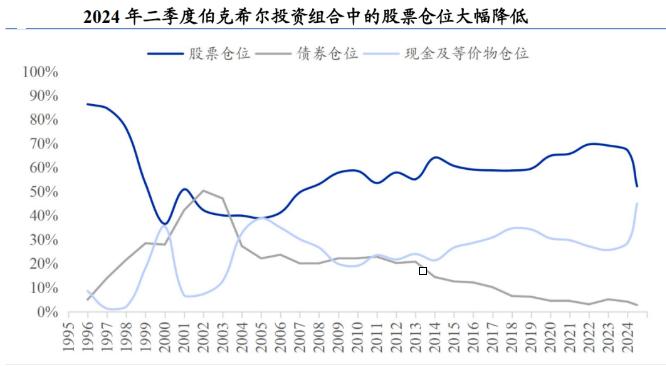 悬崖之上：“股神”巴菲特再次减持美银！一场应对流动性危机的预演练？