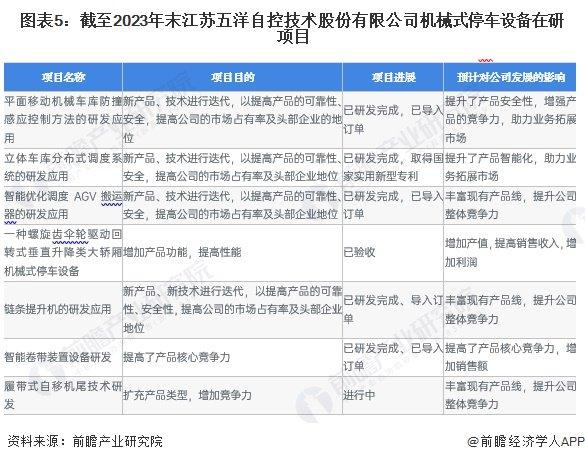 2024年机械式停车设备行业龙头企业分析——五洋自控：2024年上半年业务收入为2.33亿元【组图】