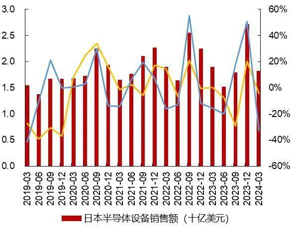 【山证电子】行业周跟踪--全球智能手机市场景气复苏，建议关注消费电子产业链投资机会