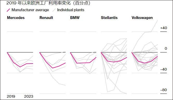 宝马汽车大幅下调利润预期，“甩锅”中国