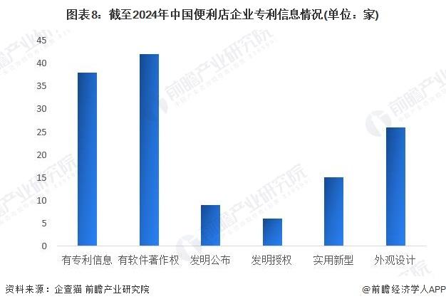 收藏！《2024年中国便利店企业大数据全景图谱》(附企业数量、企业竞争、企业投融资等)