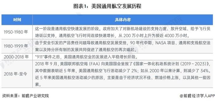 2024年美国通用航空行业市场现状及发展趋势分析 2023年美国交付量约2104架【组图】