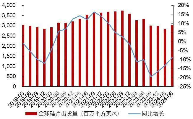 【山证电子】行业周跟踪--全球智能手机市场景气复苏，建议关注消费电子产业链投资机会