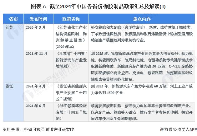 重磅！2024年中国及31省市橡胶制品行业政策汇总及解读（全）加快推动行业绿色化发展