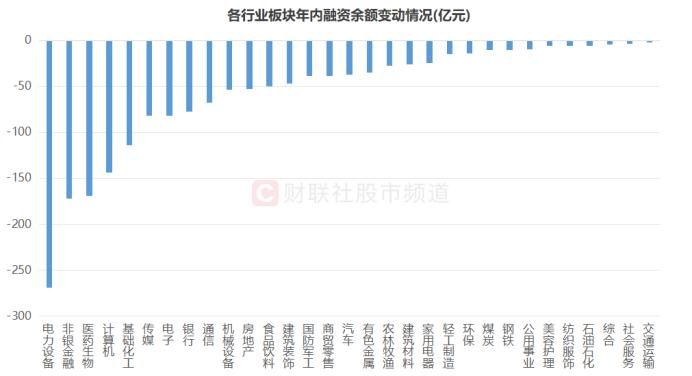 融资余额创4年新低！年内已减仓超2000亿，市场活跃度继续低迷，这些股则获逆市增持