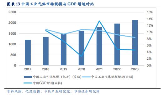 【华安证券·化学制品】杭氧股份(002430)：工业气体领军企业，优势业务韧性显现，模式、品类、区域多向拓展