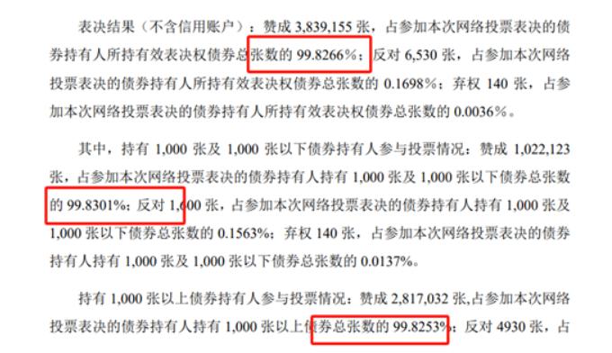 国资出手  岭南转债收购方案获得高比例通过