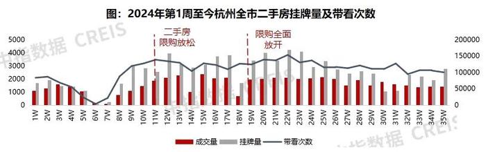 杭州一些楼盘开始“破发”了