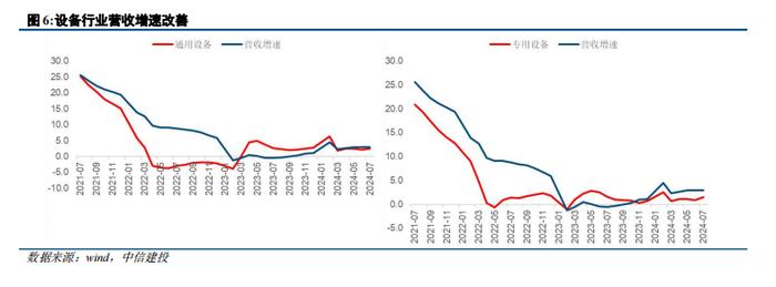 中信建投：库存周期的调整与行业展望