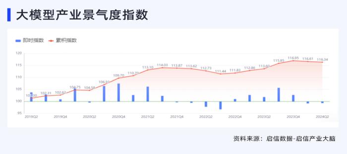 大模型如何促进新质生产力发展，这份报告进行了趋势解读