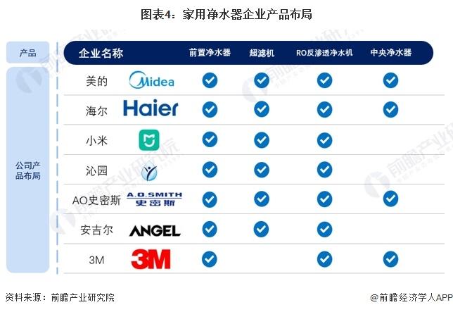 2024年中国家用净水器市场现状及发展趋势分析 中国家用净水器市场规模恢复增长【组图】