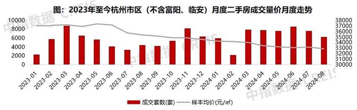 杭州一些楼盘开始“破发”了