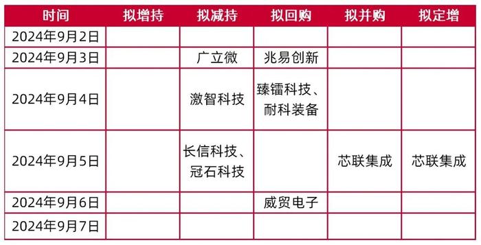 【山证电子】行业周跟踪--全球智能手机市场景气复苏，建议关注消费电子产业链投资机会