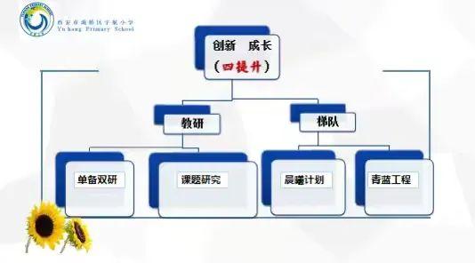 融合创新 全面提质——灞桥区宇航小学召开2024-2025